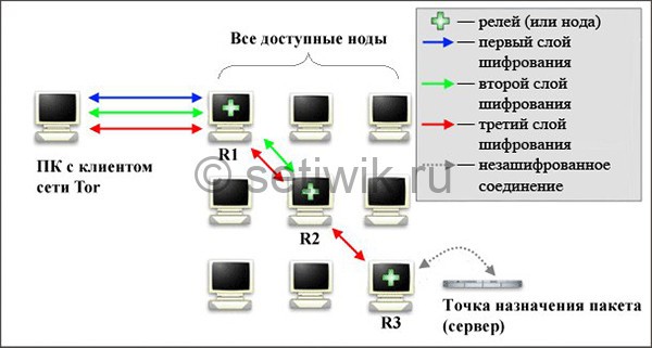 Кракен адрес тор